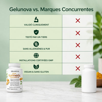 GELUNOVA - TURMERIC